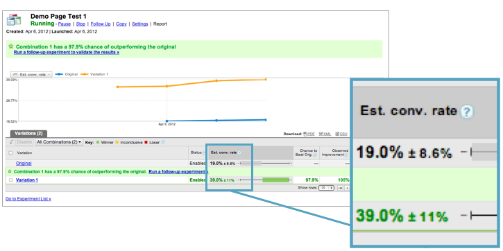 Landing Page Conversion Rate Test Results Landing Page Conversion Rate Test Results